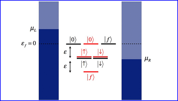 Absence of Coulomb Blockade in the Anderson Impurity Model at the Symmetric Point