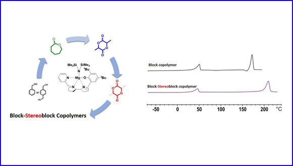 Block–Stereoblock Copolymers of Poly(ϵ‐Caprolactone) and Poly(Lactic Acid)