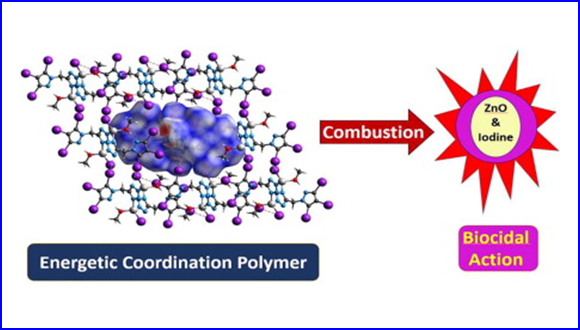 Combustion of Energetic Iodine-rich Coordination Polymer – Engineering of New Biocidal Materials