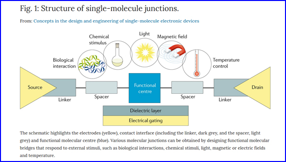 Concepts in the design and engineering of single-molecule electronic devices