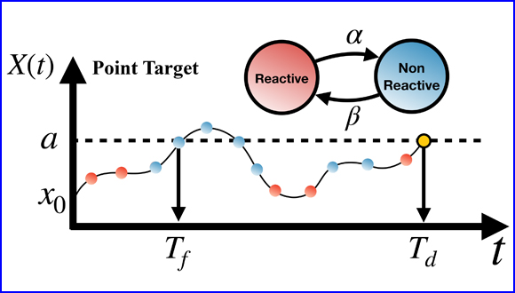 Continuous gated first-passage processes