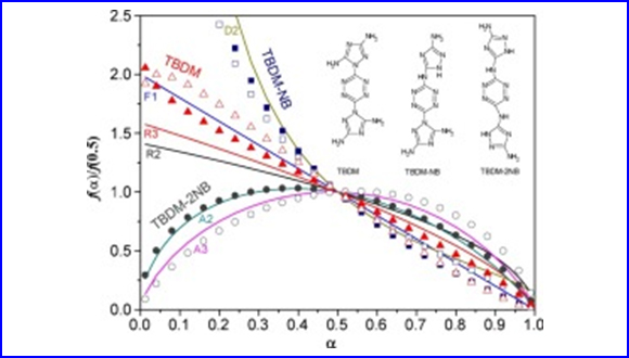 Decomposition Kinetics and Thermolysis Products Analyses of Energetic Diaminotriazole-substituted Tetrazine Structures