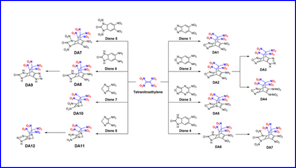 Design of New Bridge-​Ring Energetic Compounds Obtained by Diels-​Alder Reactions of Tetra-nitroethylene Dienophile