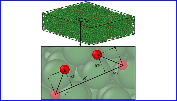 Emergent signatures of the glass transition in colloidal suspensions