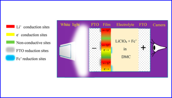 FTO Darkening Rate as a Qualitative, High-throughput Mapping Method for Screening Li-Ionic Conduction in Thin Solid Electrolytes