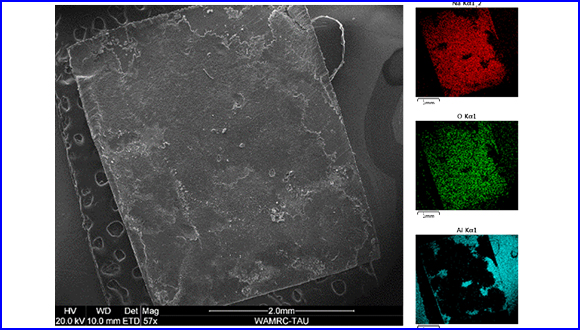 Impact of Metal Oxide Nanoparticles on SEI and on Sodium Deposition – Dissolution