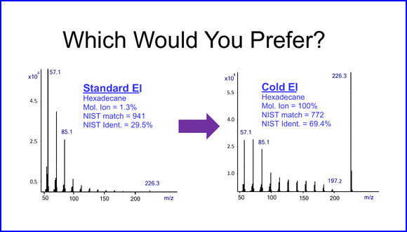 NIST Library Identification Probabilities are the Highest with Cold EI Mass Spectra