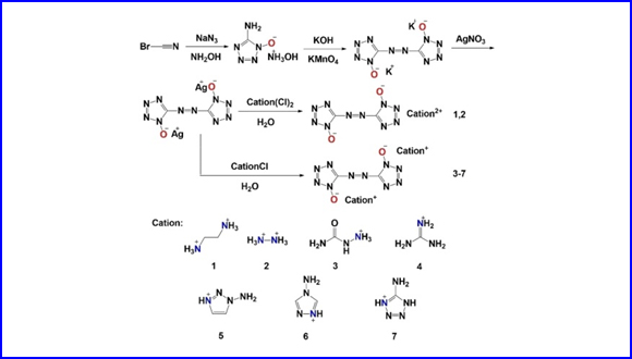 Nitrogen-​Rich Salts based on 1,​1'-​Dihydroxy-​5,​5'-​Azobistetrazole: a New Family of Energetic Materials with Promising Properties