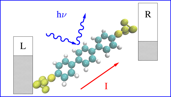 Nonlinear optical spectroscopy of open quantum systems