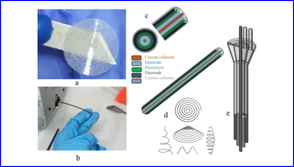 On the Road to a Multi-Coaxial-Cable Battery: Development of a Novel 3D-Printed Composite Solid Electrolyte