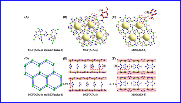 Stabilizing Metastable Polymorphs of Metal-Organic Frameworks via Encapsulation of Graphene Oxide and Mechanistic Studies