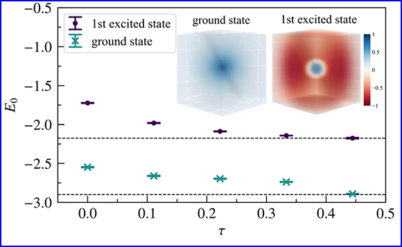 Stochastic representation of many-body quantum states
