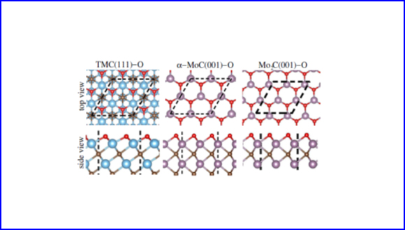 Trends in the Adsorption of Oxygen and Li2O2 on Transition-metal Carbide Surfaces: A Theoretical Study
