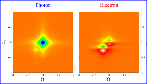 Two-Dimensional Spectroscopy of Open Quantum Systems: Nonequilibrium Green’s Function Formulation